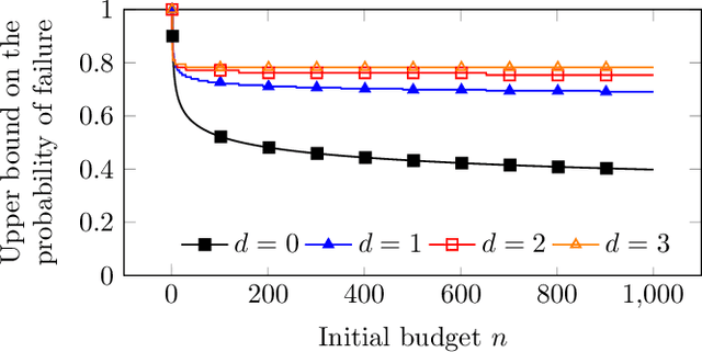 Figure 2 for Open Loop Execution of Tree-Search Algorithms