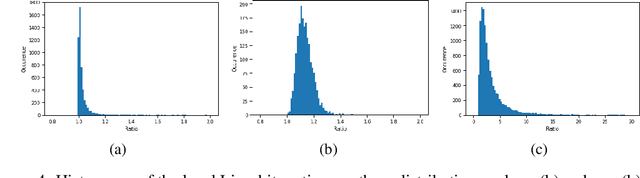 Figure 4 for Diffusion Variational Autoencoders