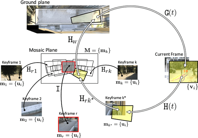 Figure 1 for Continuous Localization and Mapping of a Pan Tilt Zoom Camera for Wide Area Tracking