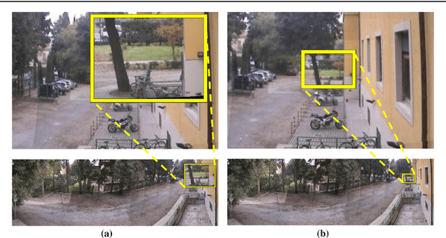 Figure 3 for Continuous Localization and Mapping of a Pan Tilt Zoom Camera for Wide Area Tracking