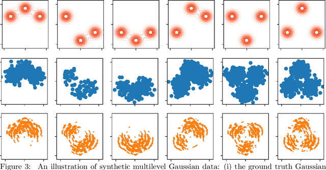 Figure 4 for On Scalable Variant of Wasserstein Barycenter