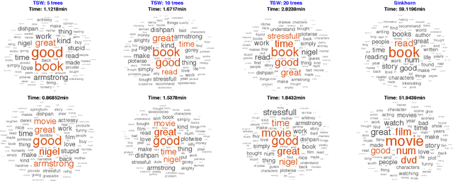 Figure 2 for On Scalable Variant of Wasserstein Barycenter