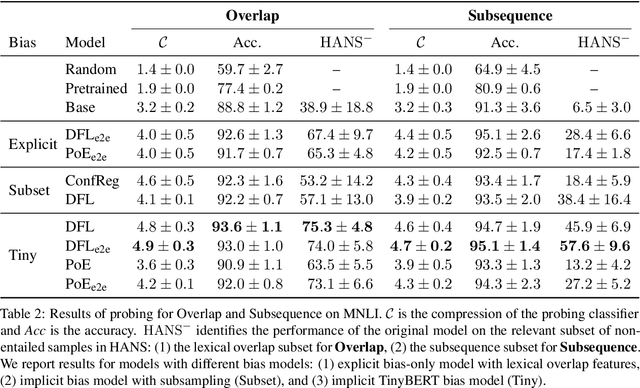 Figure 3 for Debiasing Methods in Natural Language Understanding Make Bias More Accessible