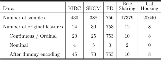 Figure 3 for Mixture of Linear Models Co-supervised by Deep Neural Networks