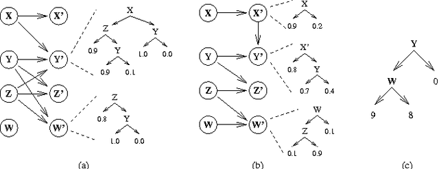 Figure 1 for Correlated Action Effects in Decision Theoretic Regression