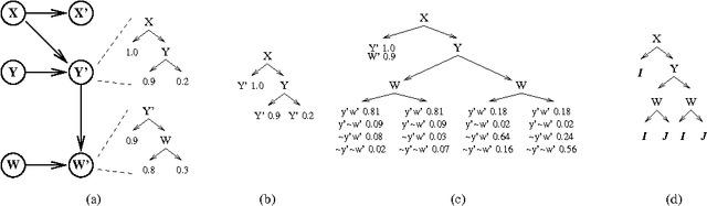Figure 4 for Correlated Action Effects in Decision Theoretic Regression