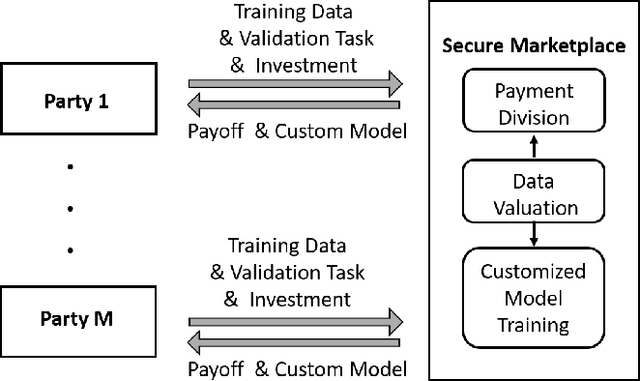 Figure 1 for Collaborative Machine Learning Markets with Data-Replication-Robust Payments