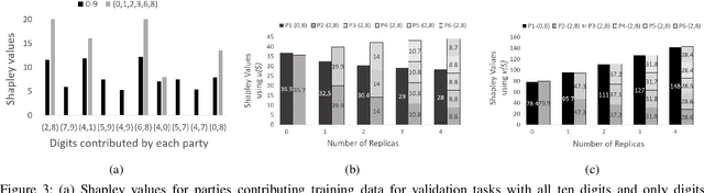 Figure 3 for Collaborative Machine Learning Markets with Data-Replication-Robust Payments