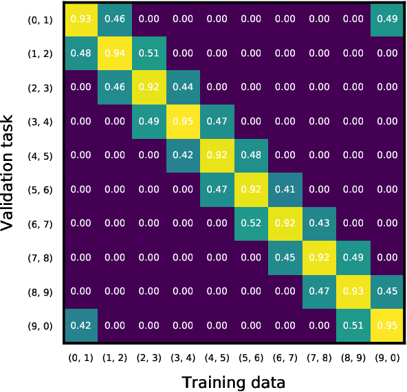 Figure 4 for Collaborative Machine Learning Markets with Data-Replication-Robust Payments