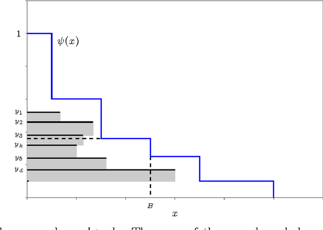 Figure 1 for Scenario Submodular Cover