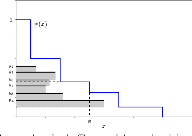 Figure 1 for Scenario Submodular Cover