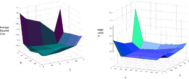 Figure 2 for Low-rank matrix factorization with attributes