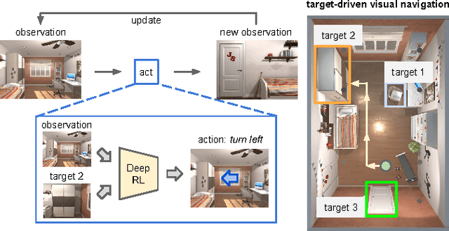 Figure 1 for Target-driven Visual Navigation in Indoor Scenes using Deep Reinforcement Learning