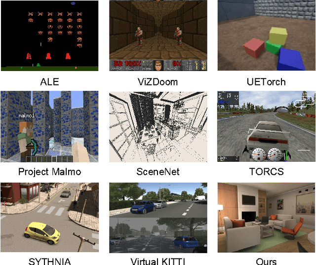 Figure 2 for Target-driven Visual Navigation in Indoor Scenes using Deep Reinforcement Learning