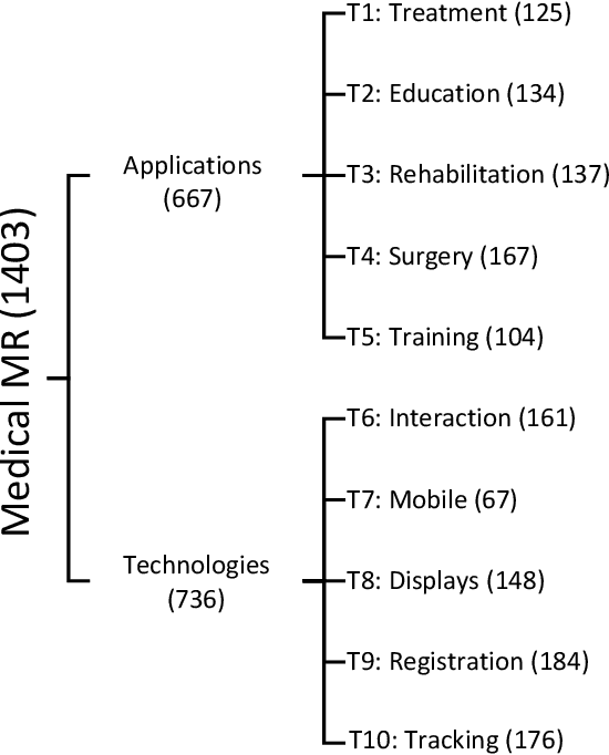 Figure 2 for Recent Developments and Future Challenges in Medical Mixed Reality