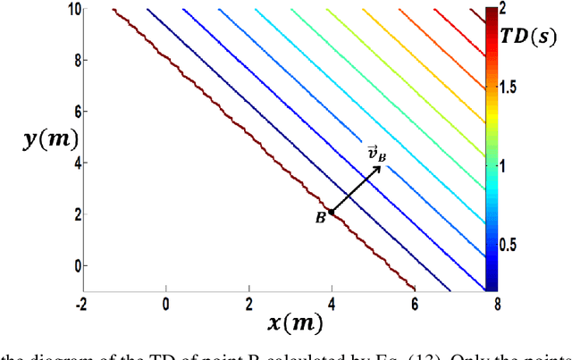 Figure 3 for Time Distance: A Novel Collision Prediction and Path Planning Method