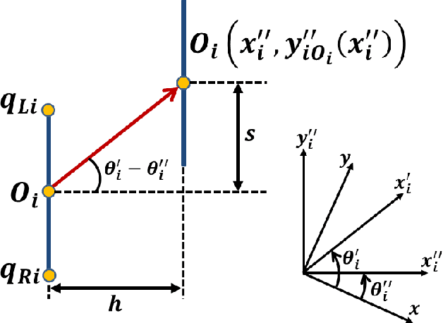 Figure 4 for Time Distance: A Novel Collision Prediction and Path Planning Method