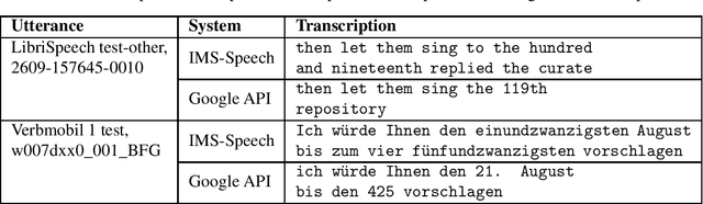 Figure 4 for IMS-Speech: A Speech to Text Tool