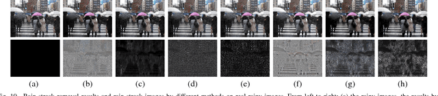 Figure 2 for Rain Streak Removal for Single Image via Kernel Guided CNN