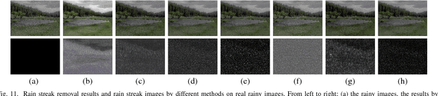 Figure 3 for Rain Streak Removal for Single Image via Kernel Guided CNN