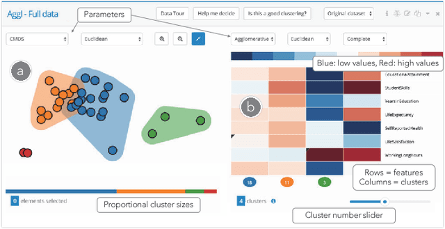 Figure 2 for Clustrophile 2: Guided Visual Clustering Analysis