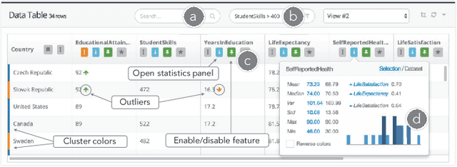 Figure 3 for Clustrophile 2: Guided Visual Clustering Analysis