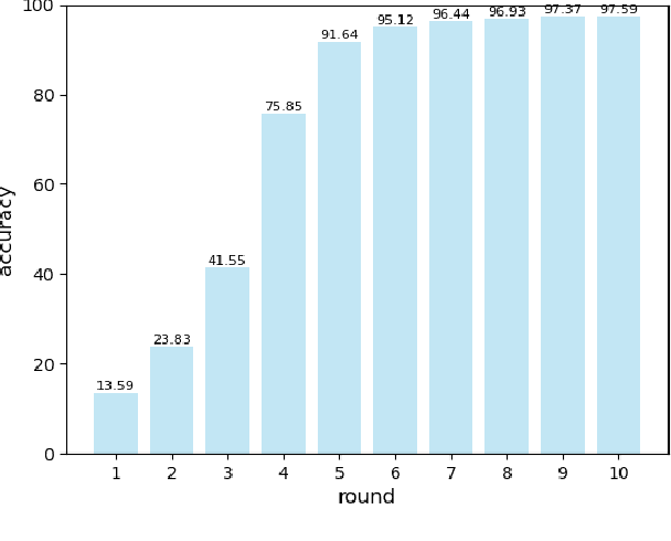 Figure 2 for Asynchronous Federated Learning for Edge-assisted Vehicular Networks