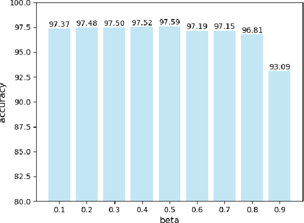 Figure 4 for Asynchronous Federated Learning for Edge-assisted Vehicular Networks