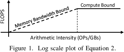 Figure 1 for Leveraging the HW/SW Optimizations and Ecosystems that Drive the AI Revolution