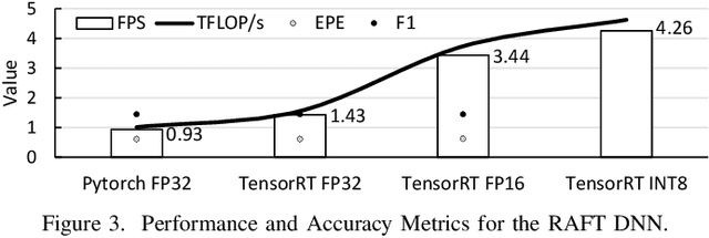 Figure 3 for Leveraging the HW/SW Optimizations and Ecosystems that Drive the AI Revolution