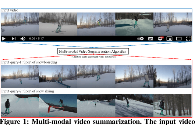 Figure 1 for GPT2MVS: Generative Pre-trained Transformer-2 for Multi-modal Video Summarization