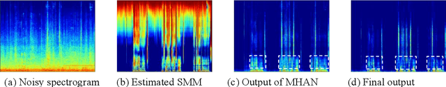 Figure 4 for A two-stage full-band speech enhancement model with effective spectral compression mapping