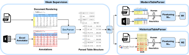 Figure 3 for TableParser: Automatic Table Parsing with Weak Supervision from Spreadsheets