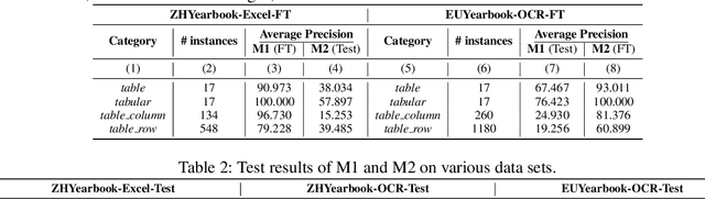 Figure 2 for TableParser: Automatic Table Parsing with Weak Supervision from Spreadsheets