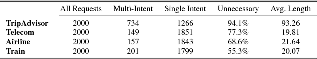 Figure 1 for An Annotated Corpus of Relational Strategies in Customer Service