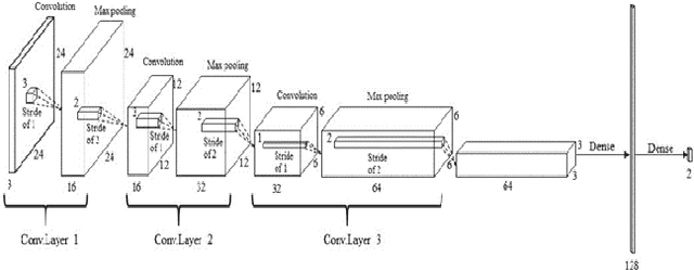 Figure 3 for Robotic grasp detection using a novel two-stage approach