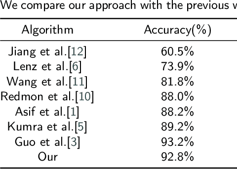 Figure 2 for Robotic grasp detection using a novel two-stage approach