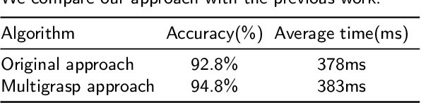 Figure 4 for Robotic grasp detection using a novel two-stage approach