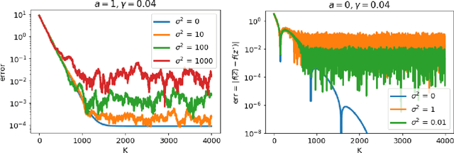 Figure 2 for Decentralized Local Stochastic Extra-Gradient for Variational Inequalities