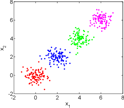 Figure 3 for Stable Sparse Subspace Embedding for Dimensionality Reduction