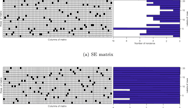 Figure 2 for Stable Sparse Subspace Embedding for Dimensionality Reduction