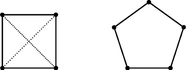 Figure 1 for Consistency constraints for overlapping data clustering