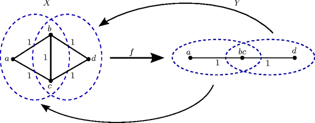 Figure 2 for Consistency constraints for overlapping data clustering