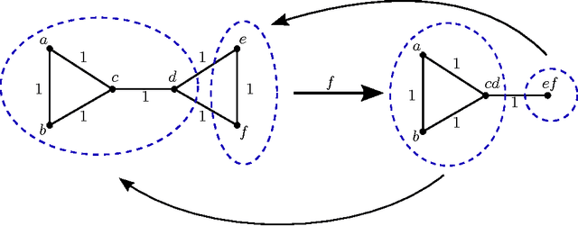 Figure 3 for Consistency constraints for overlapping data clustering