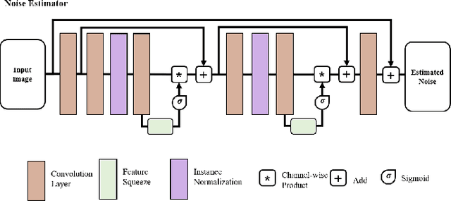 Figure 3 for Fast and Light-Weight Network for Single Frame Structured Illumination Microscopy Super-Resolution