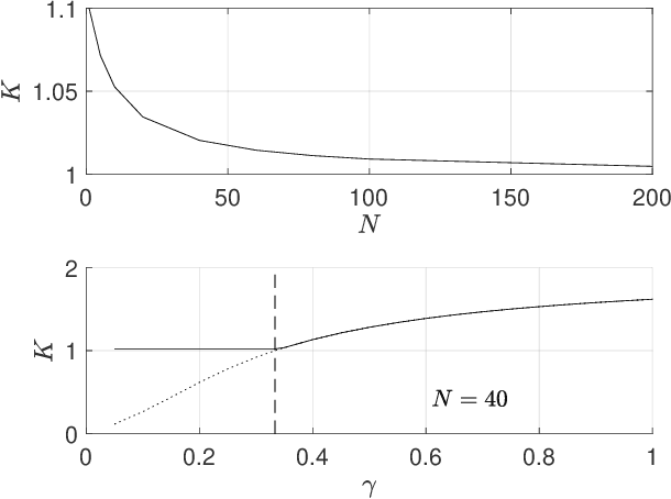 Figure 2 for Stability-Constrained Markov Decision Processes Using MPC