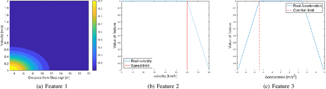 Figure 2 for Learning to drive via Apprenticeship Learning and Deep Reinforcement Learning