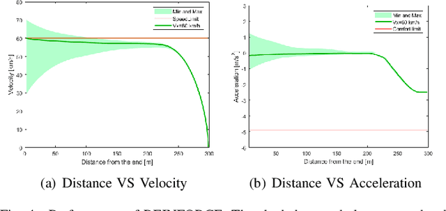 Figure 4 for Learning to drive via Apprenticeship Learning and Deep Reinforcement Learning