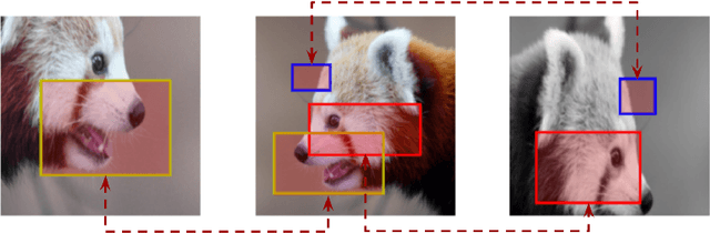 Figure 1 for A Study on Self-Supervised Object Detection Pretraining