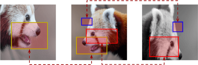 Figure 1 for A Study on Self-Supervised Object Detection Pretraining